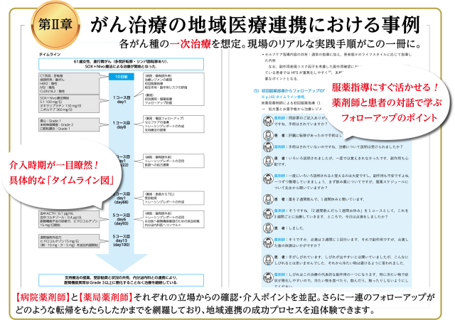 薬剤師が実践するがん治療の地域医療連携事例集_見本画像