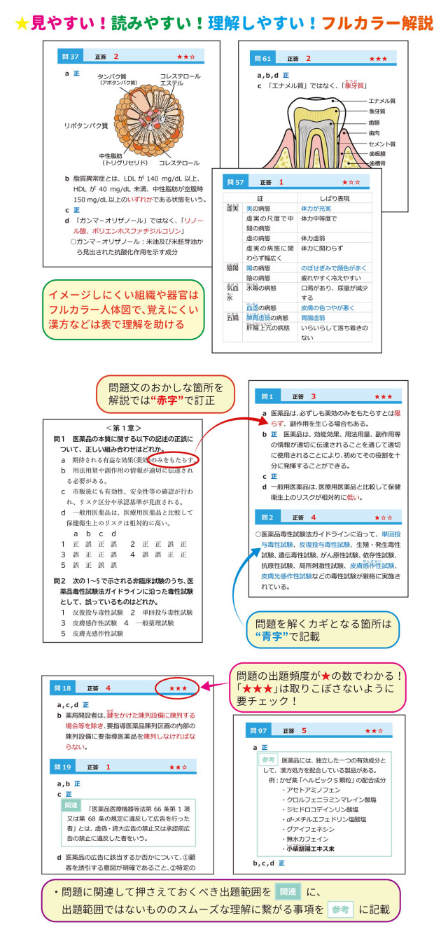 R8登販過去問（内容見本ページ）